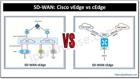 cedge itms|C.